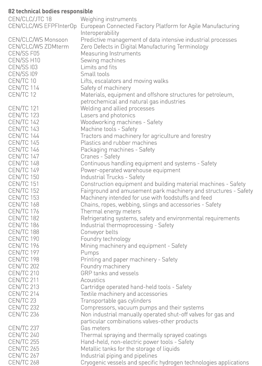 82 technical bodies responsible CEN CLC JTC 18 Weighing instruments CEN CLC WS EFPFInterOp  European Connected Factor   