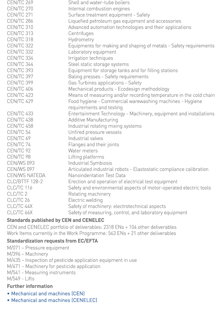CEN TC 269 Shell and water-tube boilers CEN TC 270 Internal combustion engines CEN TC 271 Surface treatment equipment   