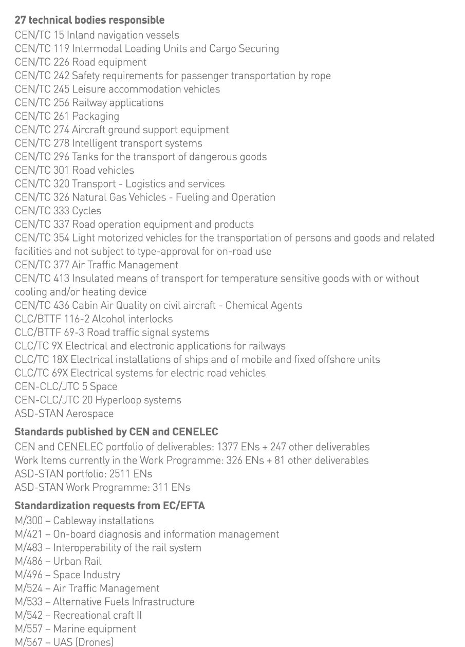 27 technical bodies responsible CEN TC 15 Inland navigation vessels CEN TC 119 Intermodal Loading Units and Cargo Sec   