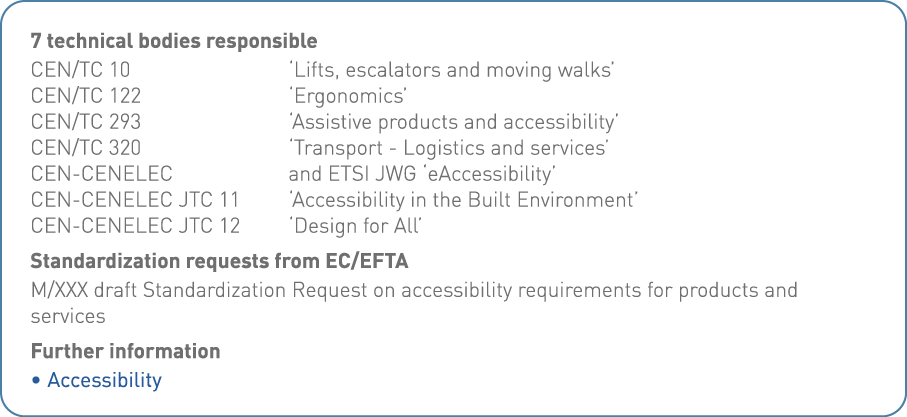 7 technical bodies responsible CEN TC 10  Lifts, escalators and moving walks  CEN TC 122  Ergonomics  CEN TC 293  Ass   
