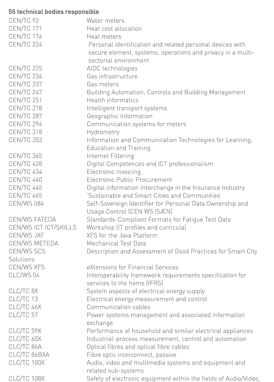 55 technical bodies responsible CEN TC 92 Water meters CEN TC 171 Heat cost allocation CEN TC 176 Heat meters CEN TC    