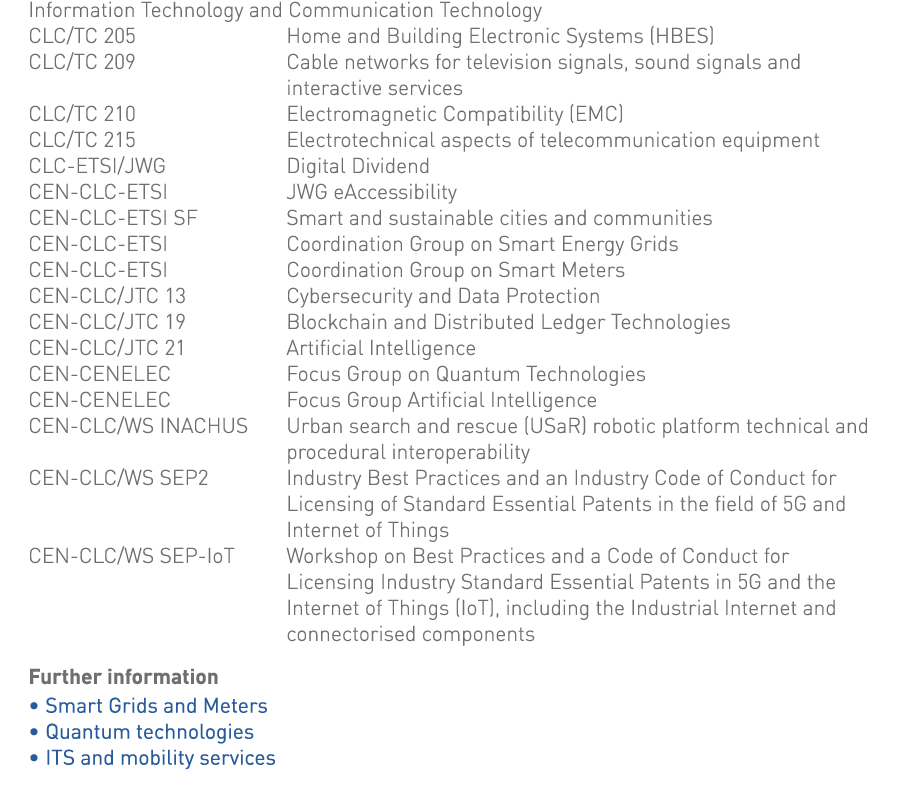 Information Technology and Communication Technology CLC TC 205 Home and Building Electronic Systems (HBES) CLC TC 209   