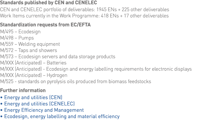 Standards published by CEN and CENELEC CEN and CENELEC portfolio of deliverables: 1945 ENs + 225 other deliverables W   