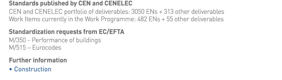 Standards published by CEN and CENELEC CEN and CENELEC portfolio of deliverables: 3050 ENs + 313 other deliverables W   