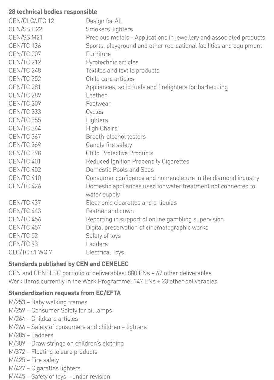 28 technical bodies responsible CEN CLC JTC 12 Design for All CEN SS H22 Smokers  lighters CEN SS M21 Precious metals   