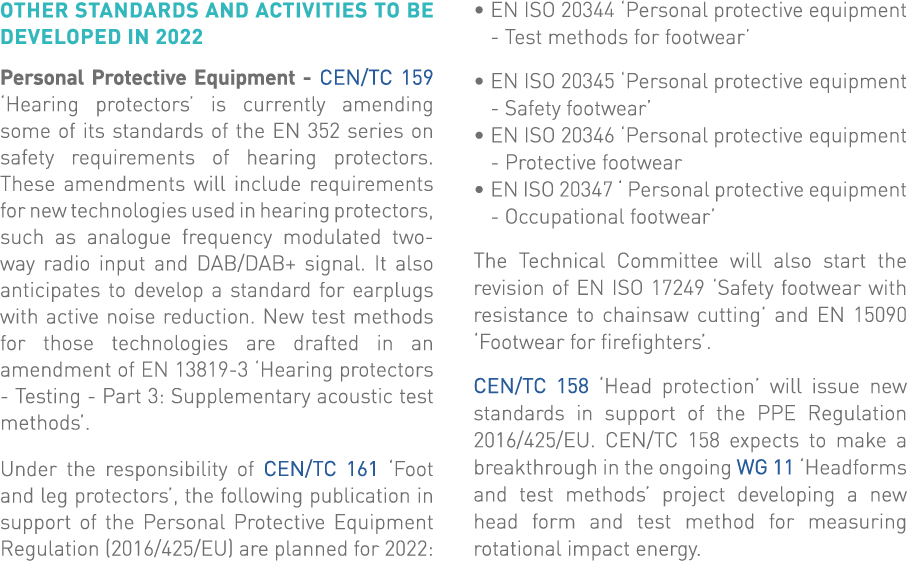 Other standards and activities to be developed in 2022 Personal Protective Equipment - CEN TC 159  Hearing protectors   