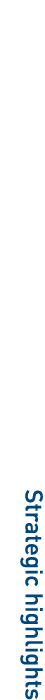 Strategic highlights