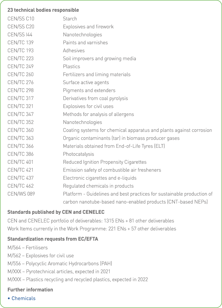 23 technical bodies responsible CEN SS C10 Starch CEN SS C20 Explosives and firework CEN SS I44 Nanotechnologies CEN    