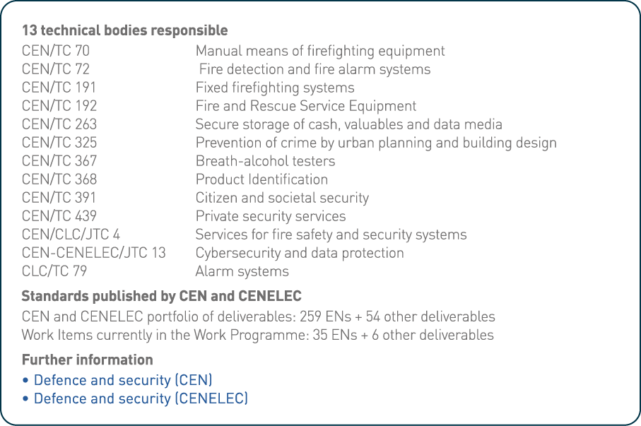 13 technical bodies responsible CEN TC 70 Manual means of firefighting equipment CEN TC 72 Fire detection and fire al   