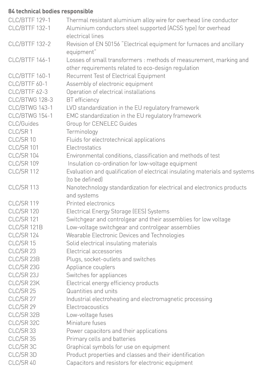 84 technical bodies responsible CLC BTTF 129-1 Thermal resistant aluminium alloy wire for overhead line conductor CLC   