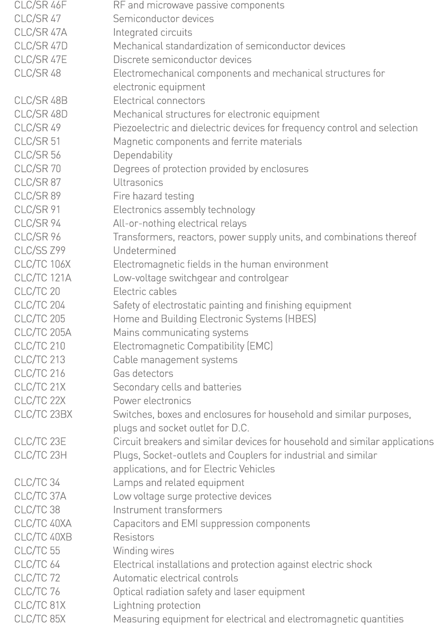 CLC SR 46F RF and microwave passive components CLC SR 47 Semiconductor devices CLC SR 47A Integrated circuits CLC SR    