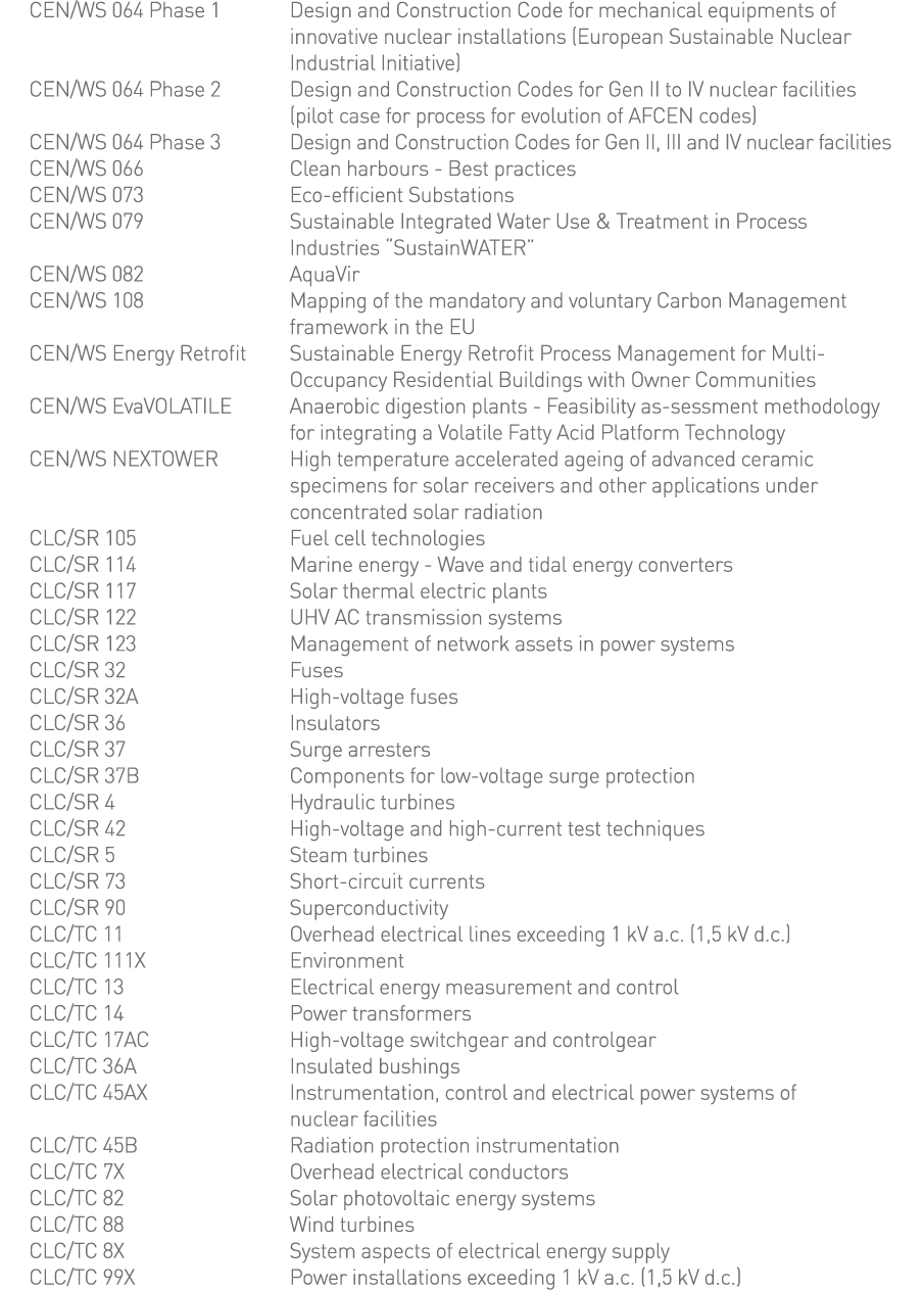 CEN WS 064 Phase 1  Design and Construction Code for mechanical equipments of innovative nuclear installations (Europ   