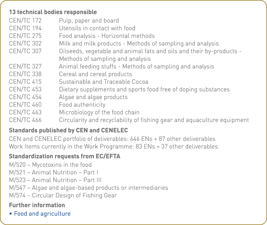 13 technical bodies responsible CEN TC 172 Pulp, paper and board CEN TC 194 Utensils in contact with food CEN TC 275    