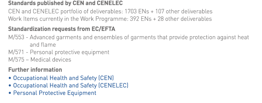 Standards published by CEN and CENELEC CEN and CENELEC portfolio of deliverables: 1703 ENs + 107 other deliverables W   