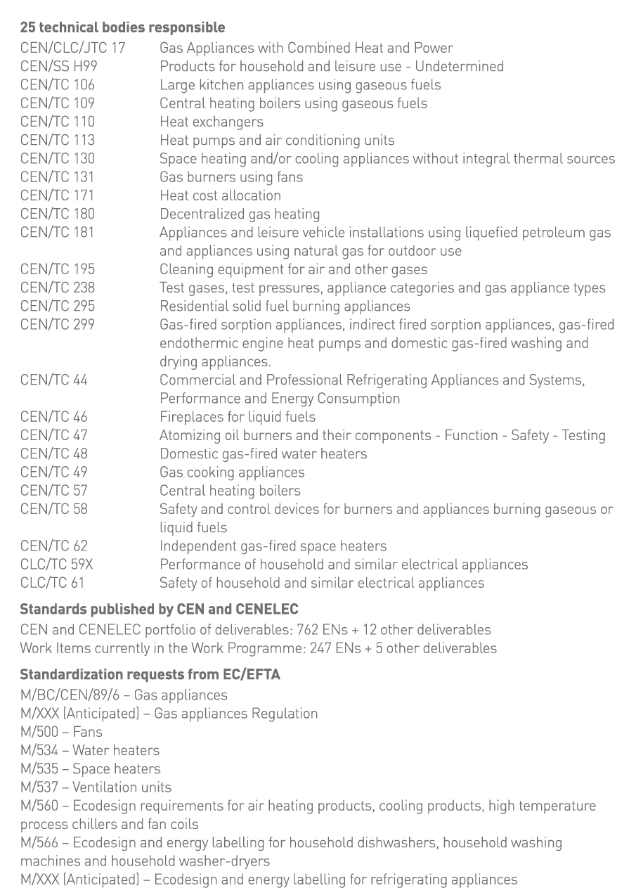 25 technical bodies responsible CEN CLC JTC 17 Gas Appliances with Combined Heat and Power CEN SS H99 Products for ho   