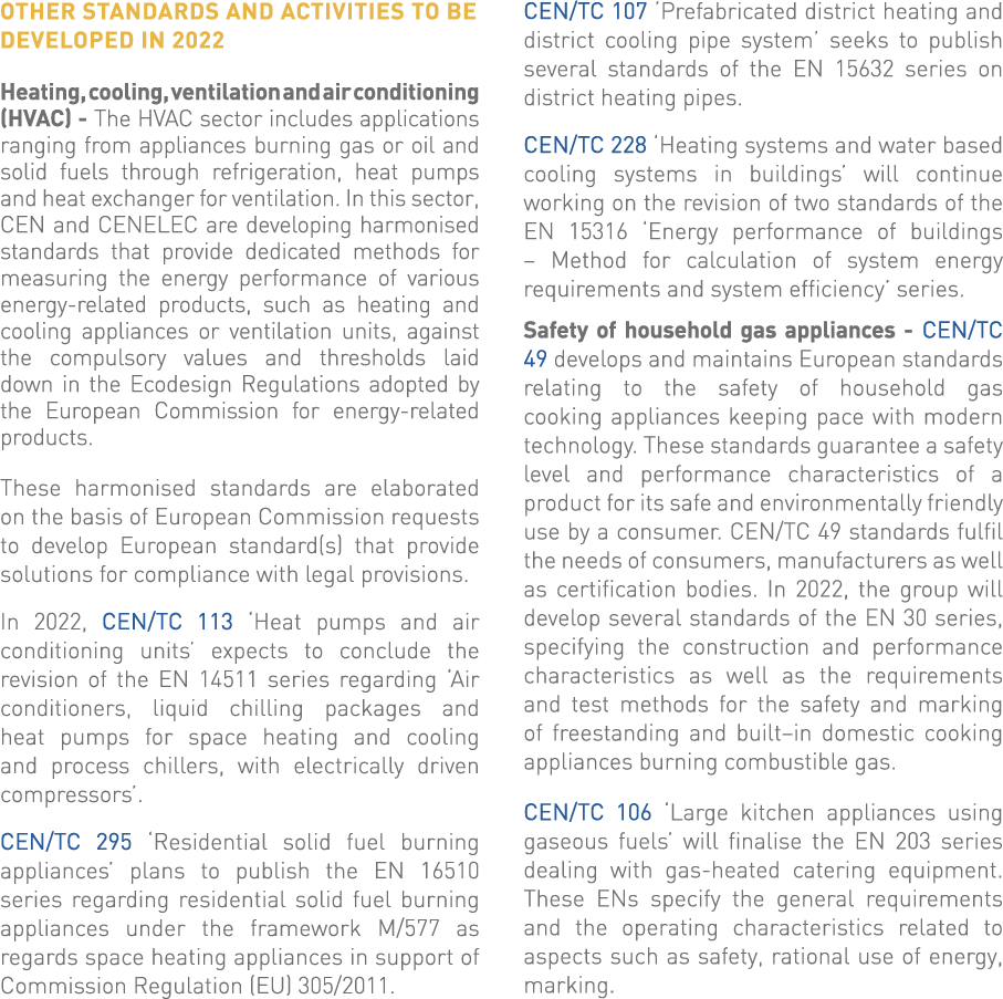 Other standards and activities to be developed in 2022 Heating, cooling, ventilation and air conditioning (HVAC) - Th   